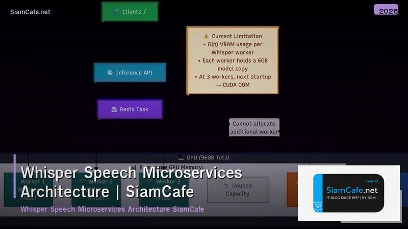 whisper speech microservices architecture
