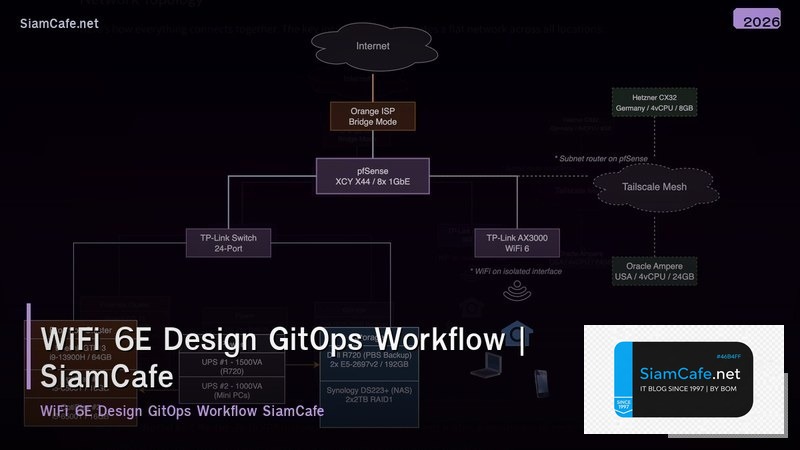 wifi 6e design gitops workflow