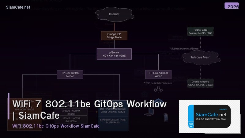 wifi 7 80211be gitops workflow