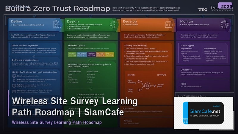 wireless site survey learning path roadmap