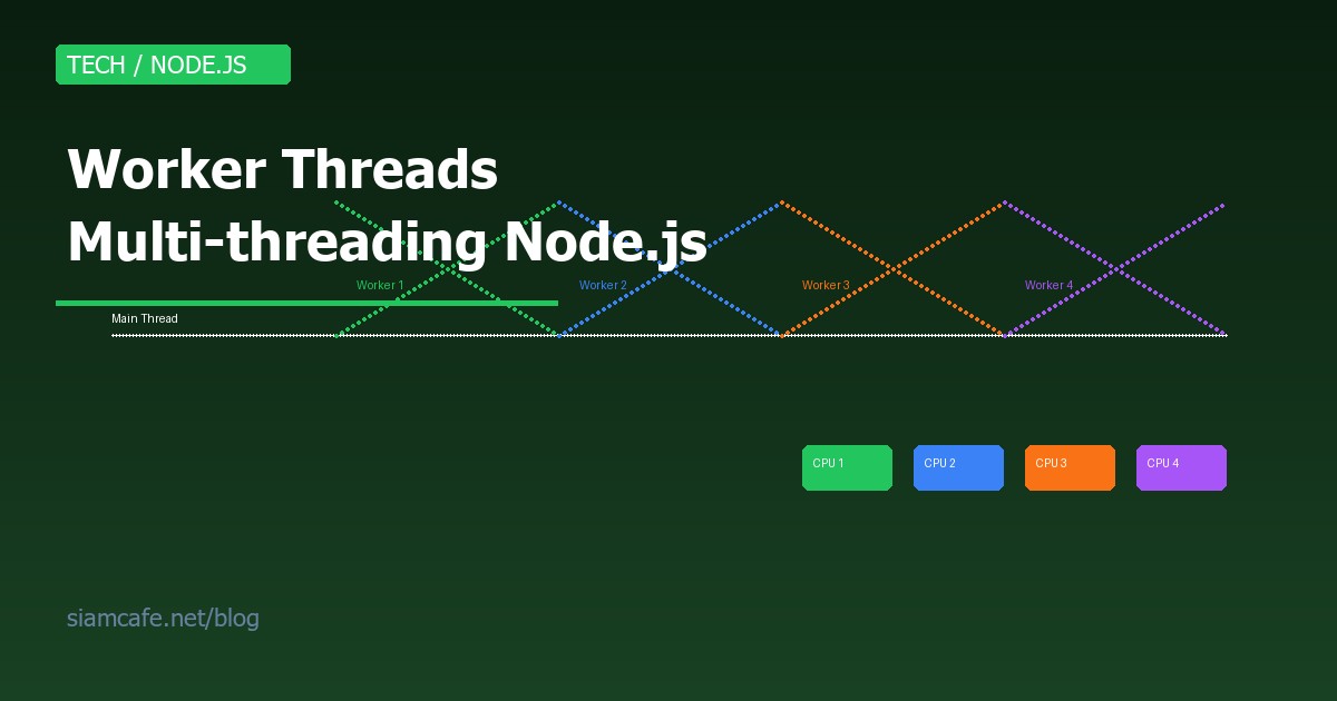 Worker Threads คืออะไร? สอนใช้ Multi-threading ใน Node.js สำหรับ CPU-intensive Tasks 2026