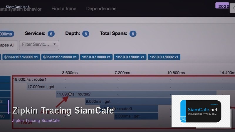 zipkin tracing คมอฉบบสมบรณ 2026