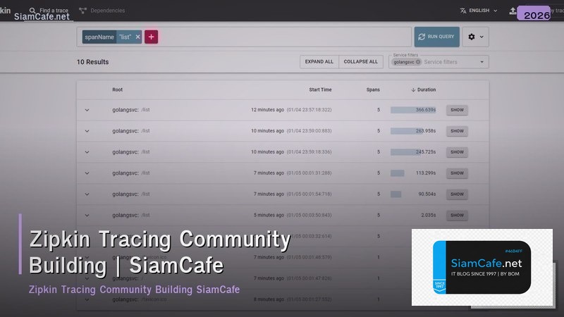 zipkin tracing community building