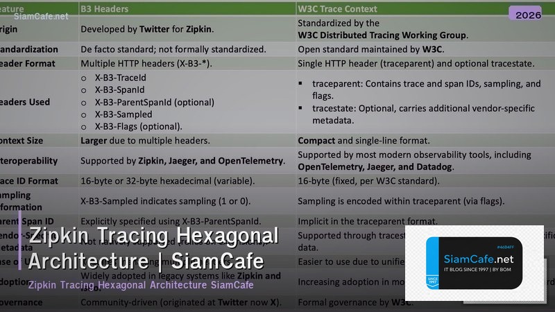 zipkin tracing hexagonal architecture