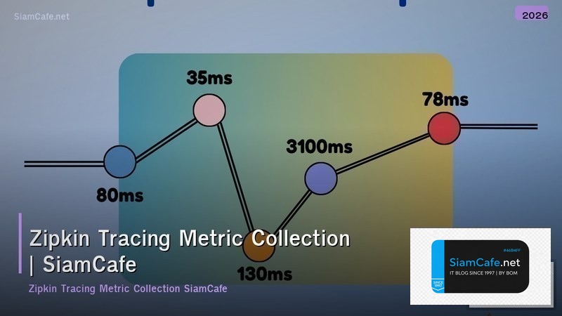 zipkin tracing metric collection
