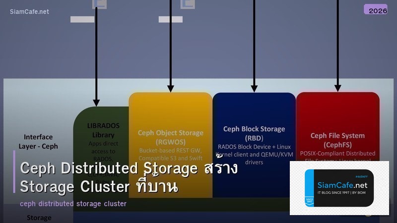 Ceph Distributed Storage สร้าง Storage Cluster ที่บ้าน