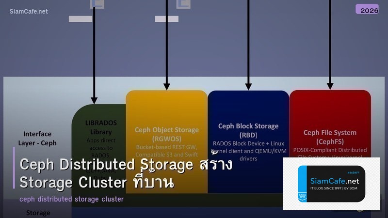 Ceph Distributed Storage สร้าง Storage Cluster ที่บ้าน