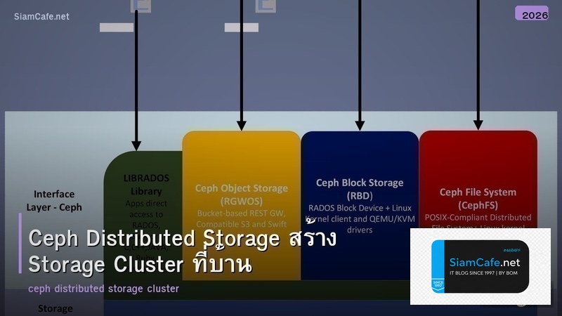 Ceph Distributed Storage สร้าง Storage Cluster ที่บ้าน