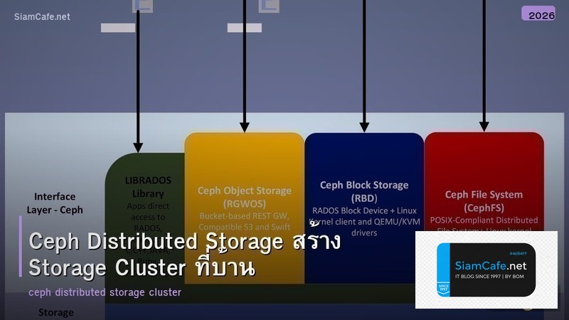 Ceph Distributed Storage สร้าง Storage Cluster ที่บ้าน