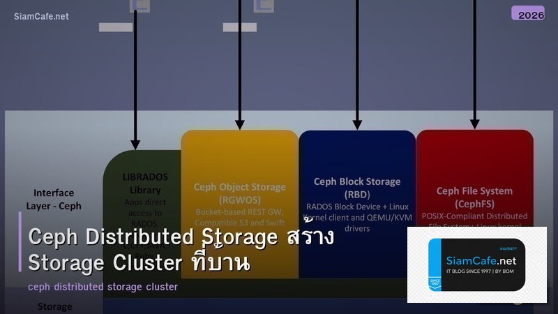 Ceph Distributed Storage สร้าง Storage Cluster ที่บ้าน
