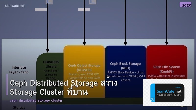 Ceph Distributed Storage สร้าง Storage Cluster ที่บ้าน
