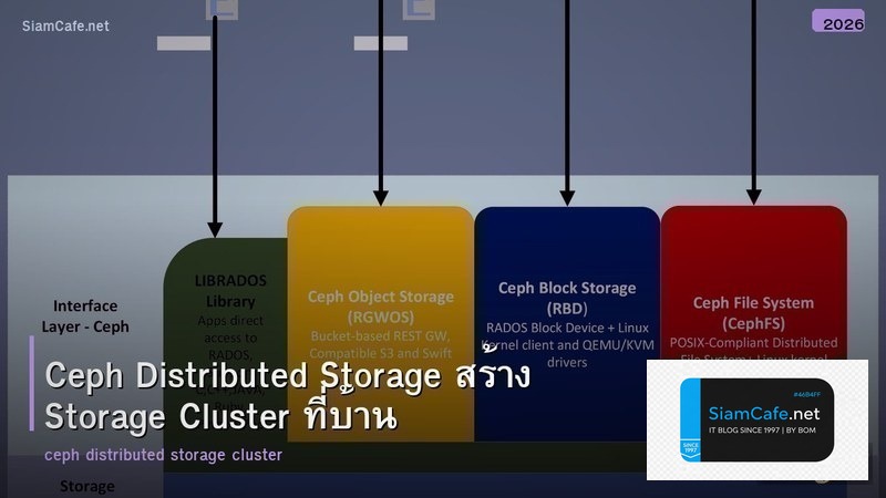 Ceph Distributed Storage สร้าง Storage Cluster ที่บ้าน