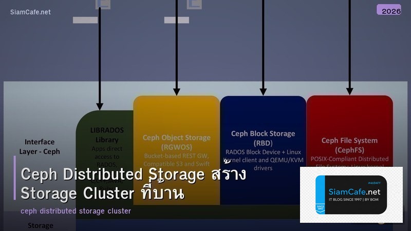 Ceph Distributed Storage สร้าง Storage Cluster ที่บ้าน
