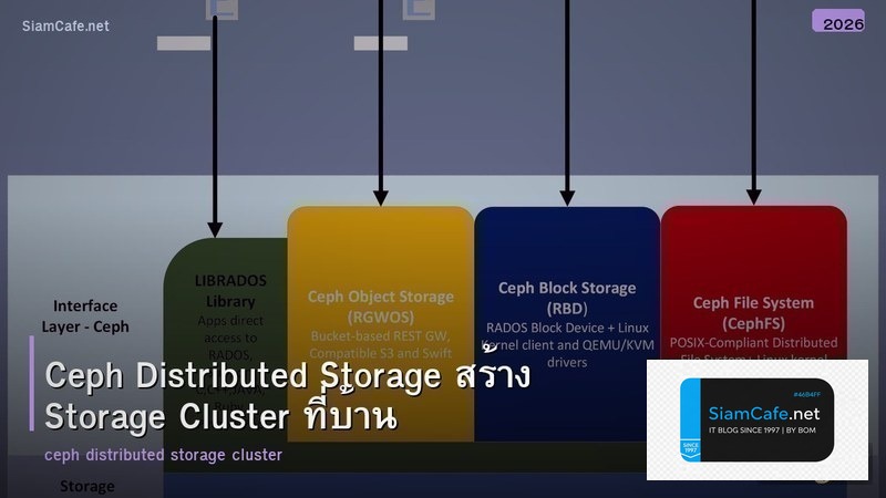 Ceph Distributed Storage สร้าง Storage Cluster ที่บ้าน