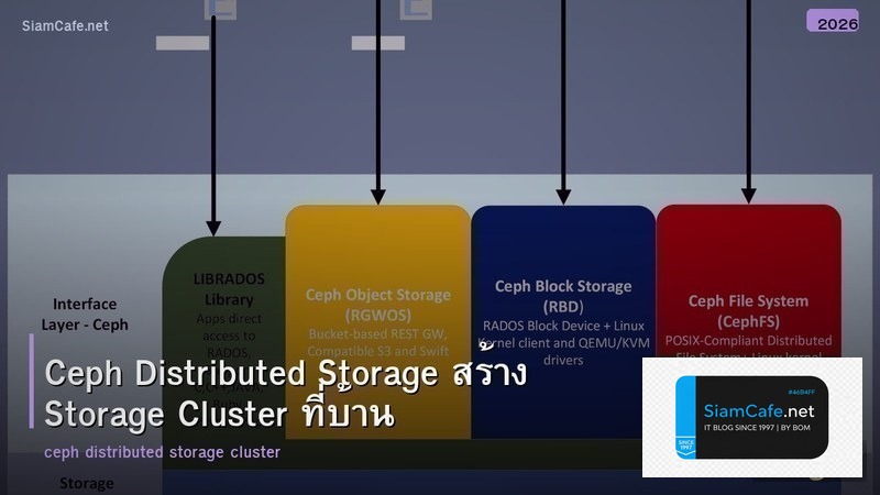 Ceph Distributed Storage สร้าง Storage Cluster ที่บ้าน