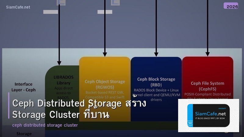 Ceph Distributed Storage สร้าง Storage Cluster ที่บ้าน
