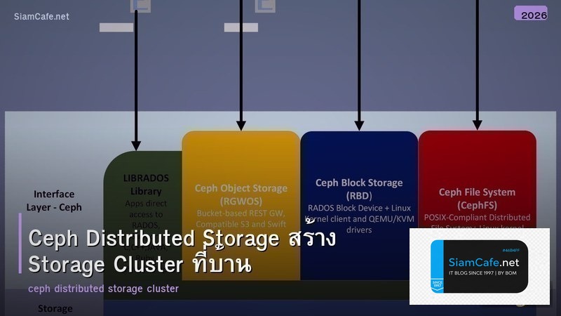 Ceph Distributed Storage สร้าง Storage Cluster ที่บ้าน