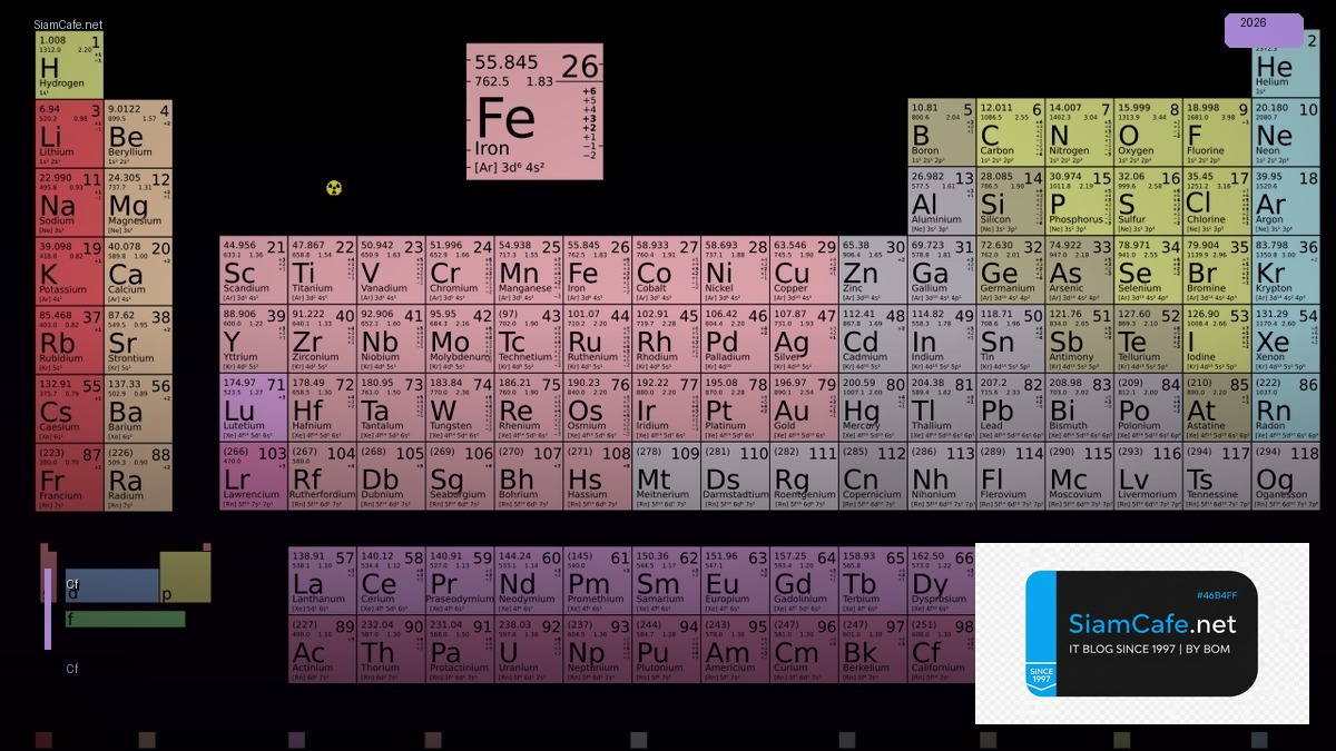 Cf คืออะไร — คู่มือฉบับสมบูรณ์ 2026 — คู่มือฉบับสมบูรณ์ 2026 | SiamCafe Blog