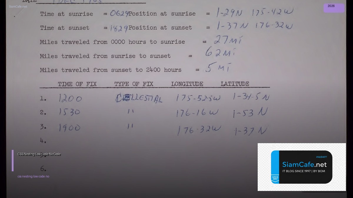css nesting low code no code