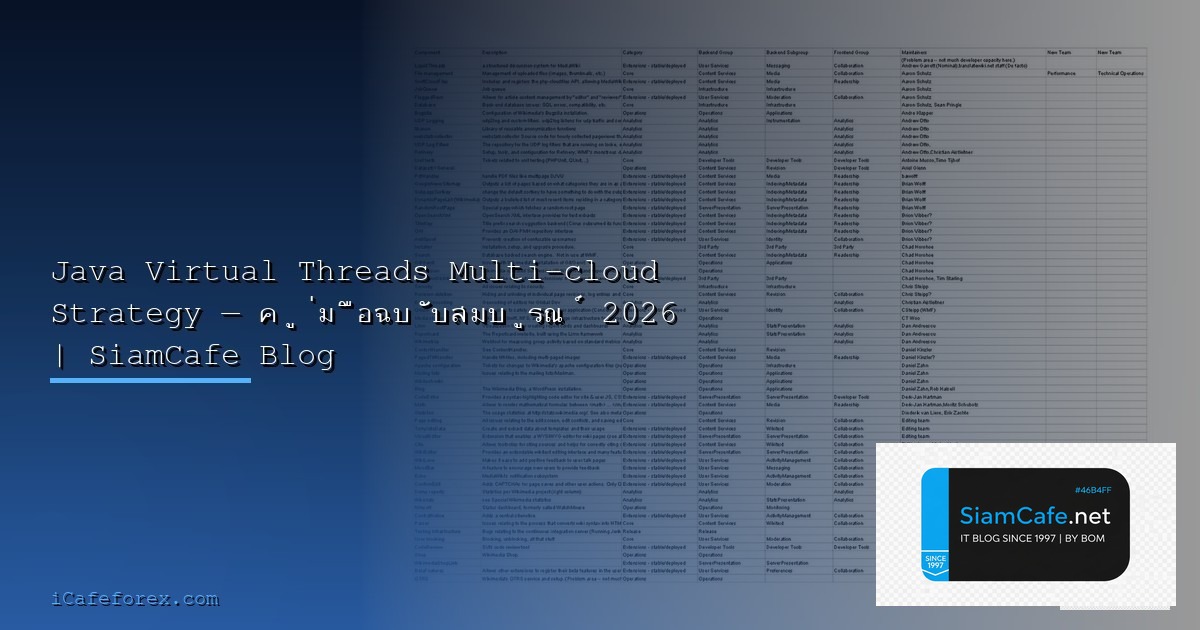 Java GraalVM Agile Scrum Kanban — คู่มือฉบับสมบูรณ์ 2026 | SiamCafe Blog
