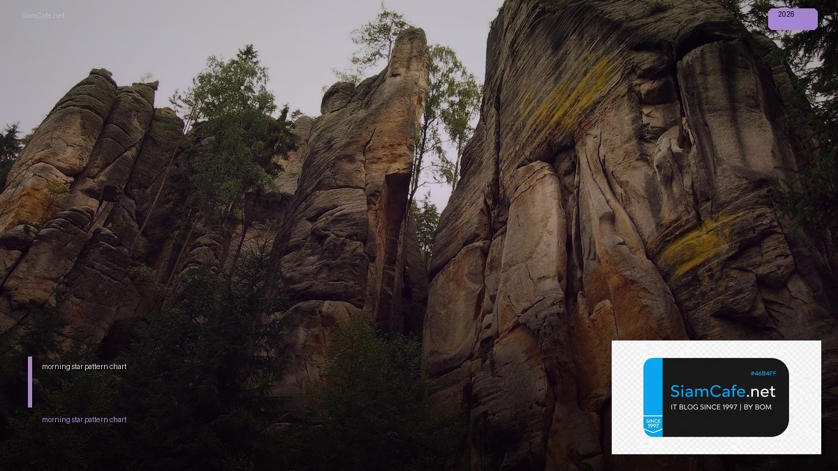 morning star pattern chart