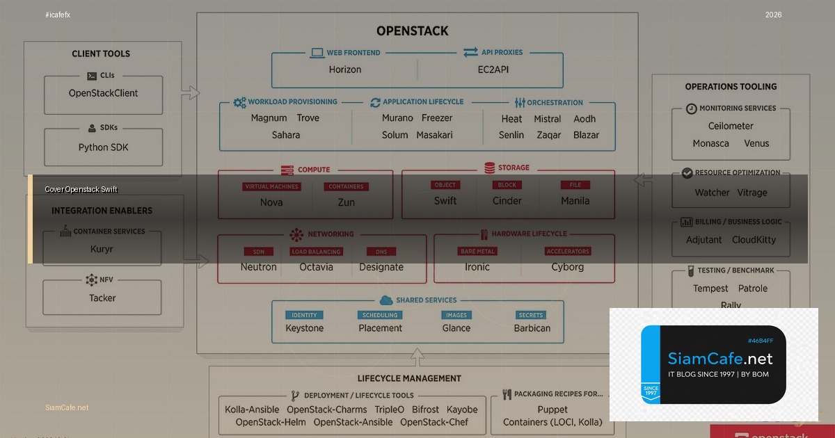 openstack swift คอ
