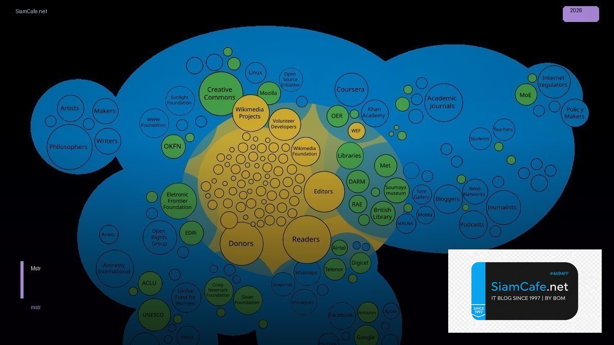 หน Mstr | SiamCafe Blog