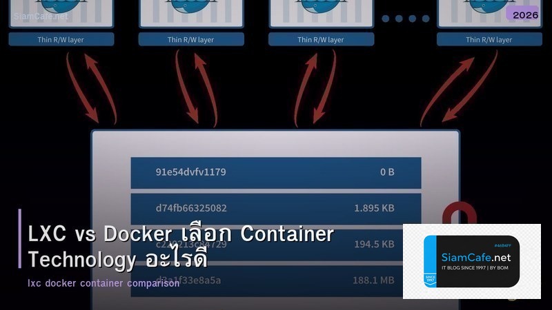 LXC vs Docker เลือก Container Technology อะไรดี