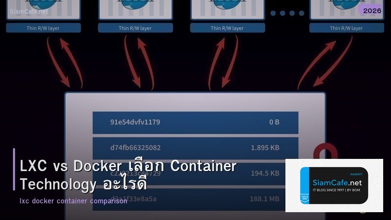 LXC vs Docker เลือก Container Technology อะไรดี