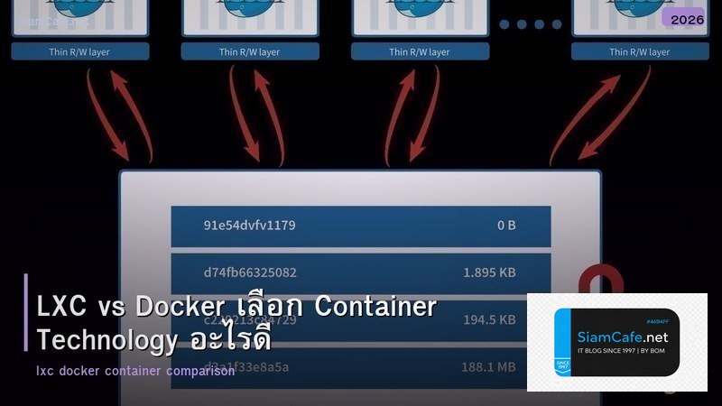 LXC vs Docker เลือก Container Technology อะไรดี