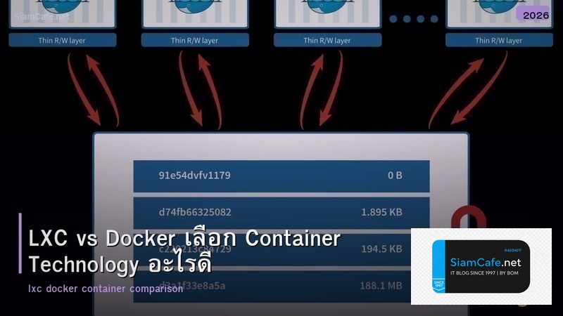 LXC vs Docker เลือก Container Technology อะไรดี