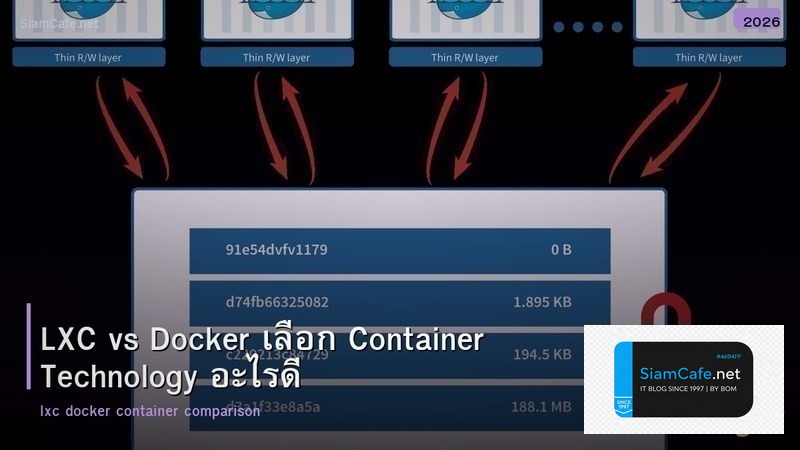 LXC vs Docker เลือก Container Technology อะไรดี