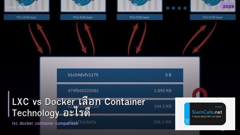 LXC vs Docker เลือก Container Technology อะไรดี