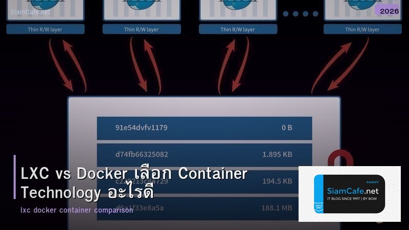 LXC vs Docker เลือก Container Technology อะไรดี