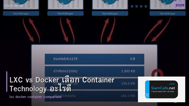 LXC vs Docker เลือก Container Technology อะไรดี