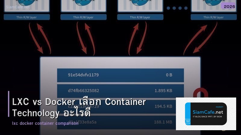LXC vs Docker เลือก Container Technology อะไรดี