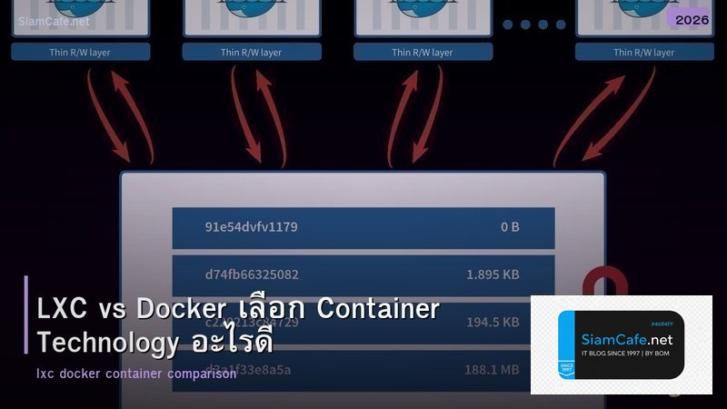 LXC vs Docker เลือก Container Technology อะไรดี