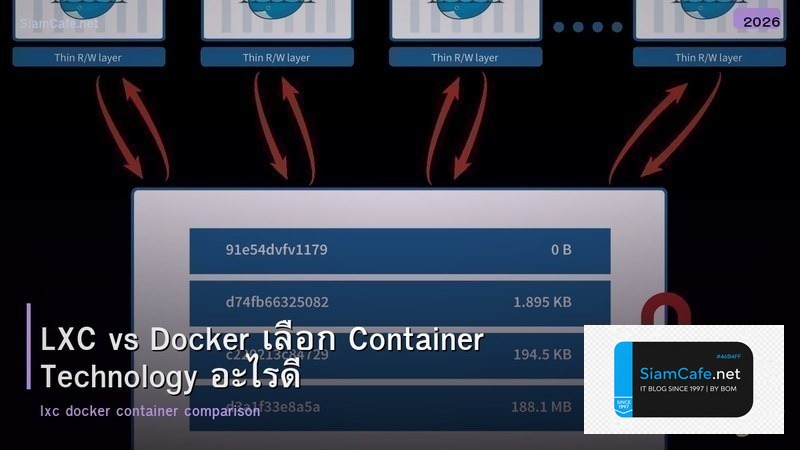 LXC vs Docker เลือก Container Technology อะไรดี