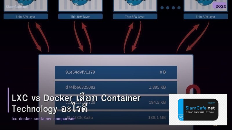 LXC vs Docker เลือก Container Technology อะไรดี