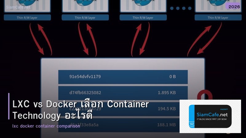 LXC vs Docker เลือก Container Technology อะไรดี