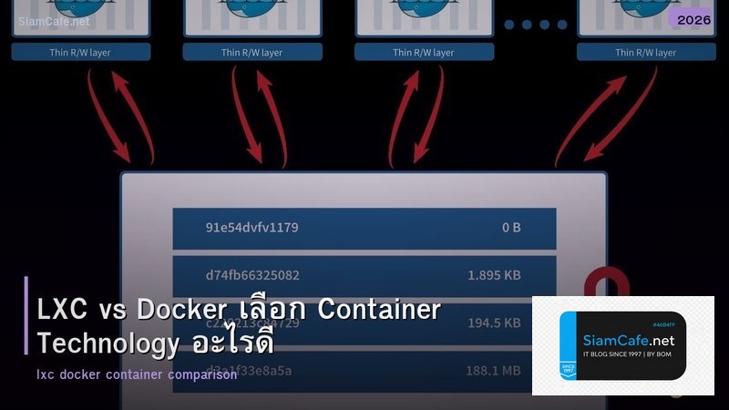 LXC vs Docker เลือก Container Technology อะไรดี