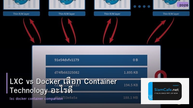 LXC vs Docker เลือก Container Technology อะไรดี