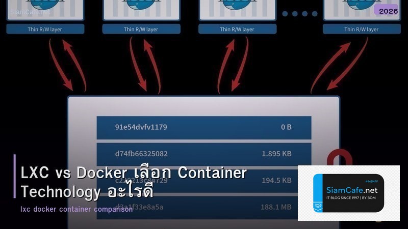 LXC vs Docker เลือก Container Technology อะไรดี