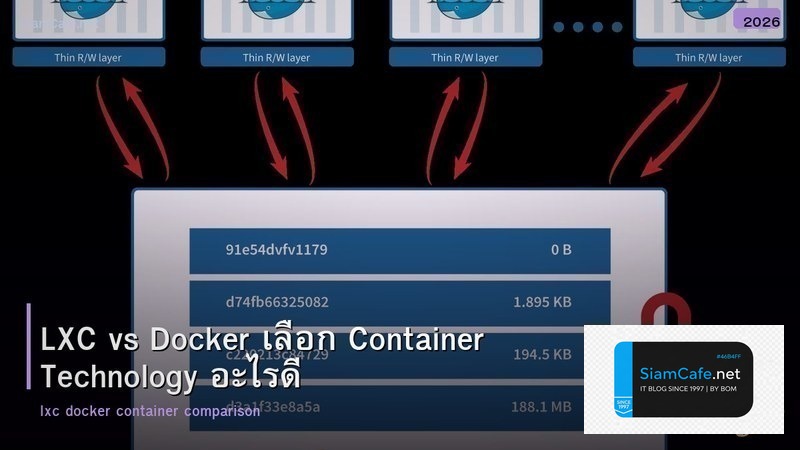 LXC vs Docker เลือก Container Technology อะไรดี