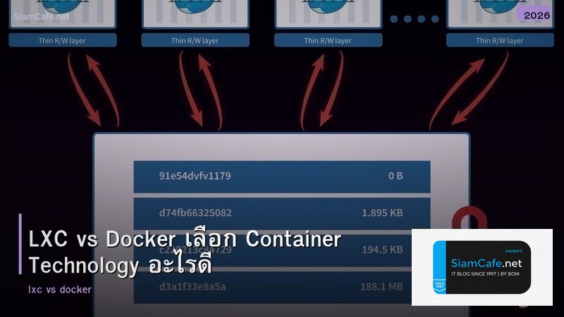 LXC vs Docker เลือก Container Technology อะไรดี