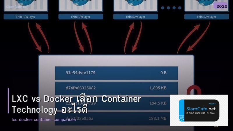 LXC vs Docker เลือก Container Technology อะไรดี