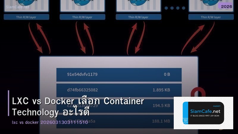 LXC vs Docker เลือก Container Technology อะไรดี