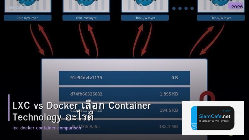 LXC vs Docker เลือก Container Technology อะไรดี
