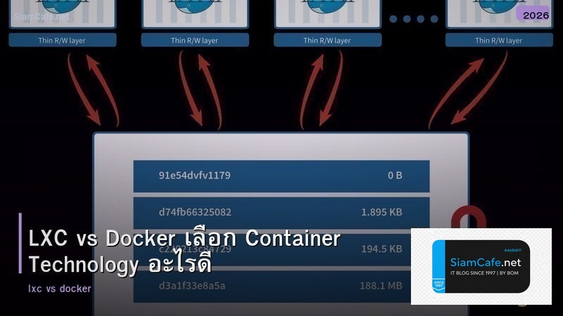 LXC vs Docker เลือก Container Technology อะไรดี