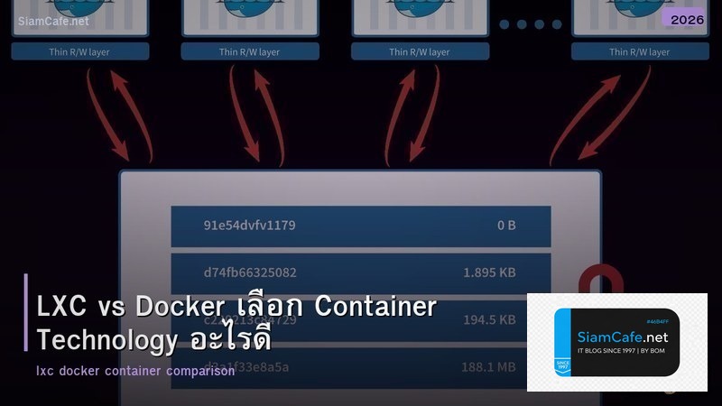 LXC vs Docker เลือก Container Technology อะไรดี